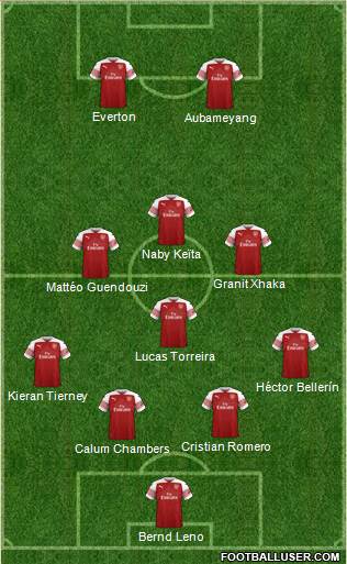 Arsenal Formation 2019