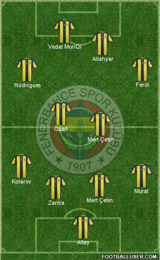 Fenerbahçe SK Formation 2019