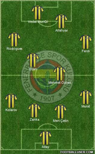 Fenerbahçe SK Formation 2019