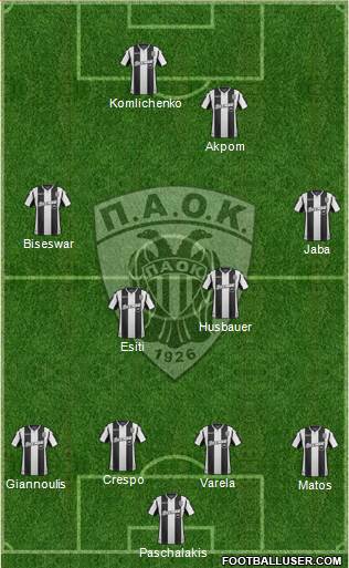 AS PAOK Salonika Formation 2019