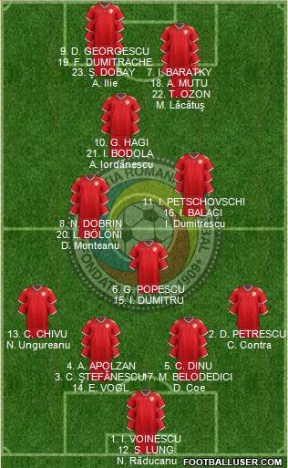 Romania Formation 2019