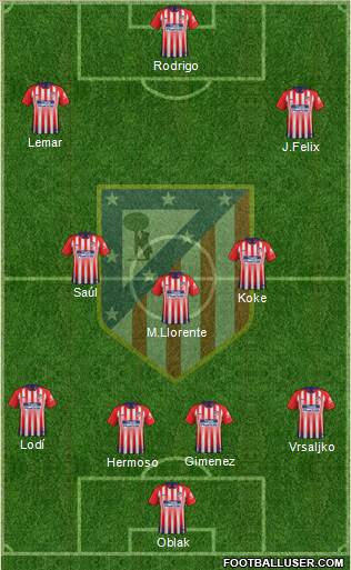 C. Atlético Madrid S.A.D. Formation 2019