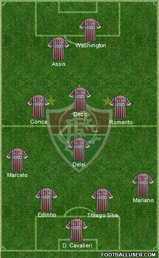 Fluminense FC Formation 2019