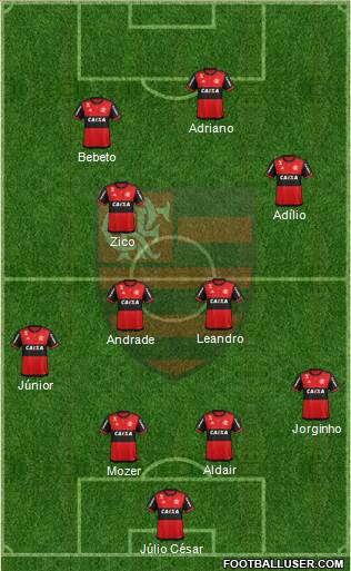 CR Flamengo Formation 2019