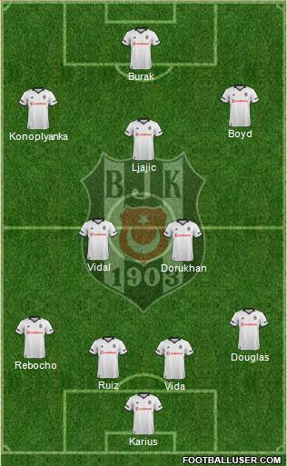 Besiktas JK Formation 2019