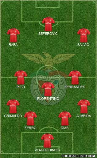 Sport Lisboa e Benfica - SAD Formation 2019