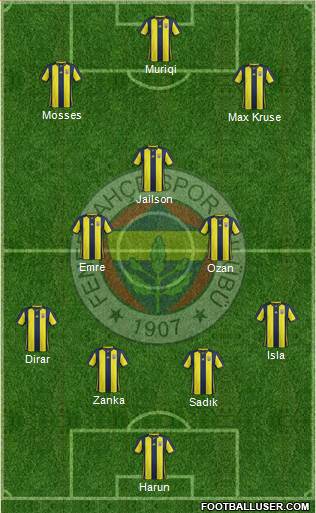 Fenerbahçe SK Formation 2019