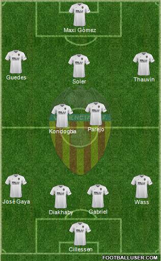 Valencia C.F., S.A.D. Formation 2019