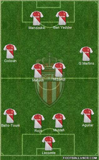 AS Monaco FC Formation 2019