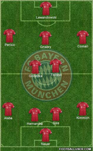 FC Bayern München Formation 2019