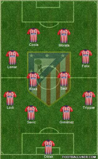 C. Atlético Madrid S.A.D. Formation 2019