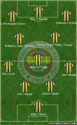 Fenerbahçe SK Formation 2019