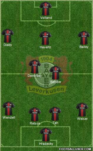 Bayer 04 Leverkusen Formation 2019