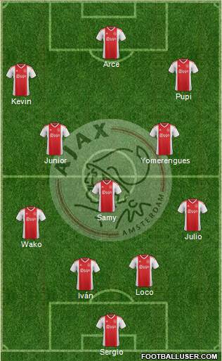 AFC Ajax Formation 2019