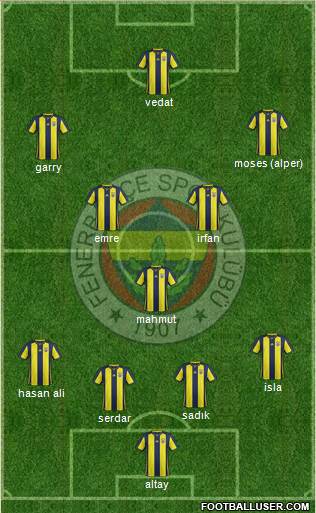 Fenerbahçe SK Formation 2019