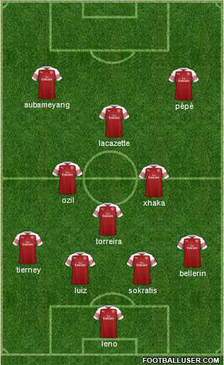 Arsenal Formation 2019