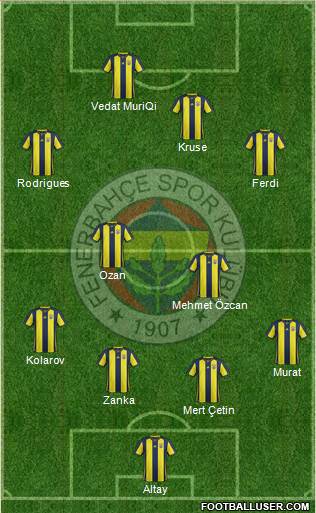 Fenerbahçe SK Formation 2019