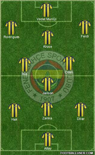 Fenerbahçe SK Formation 2019