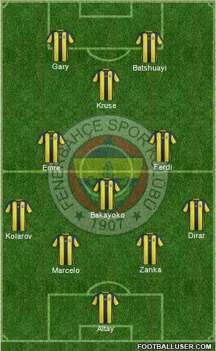 Fenerbahçe SK Formation 2019