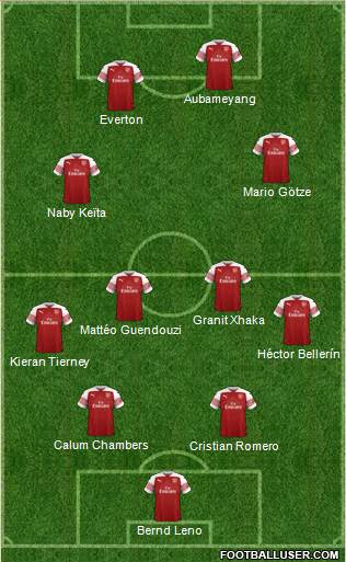 Arsenal Formation 2019