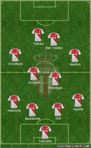 AS Monaco FC Formation 2019