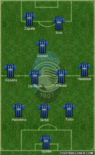 Atalanta Formation 2019