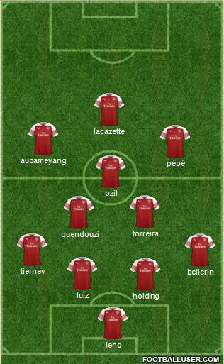 Arsenal Formation 2019