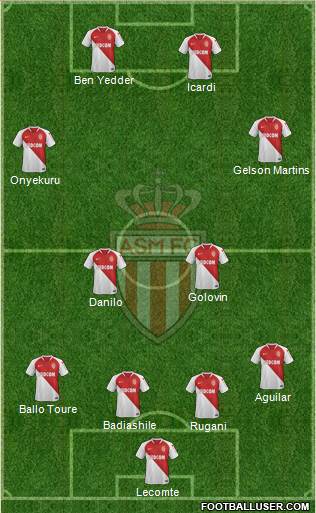 AS Monaco FC Formation 2019