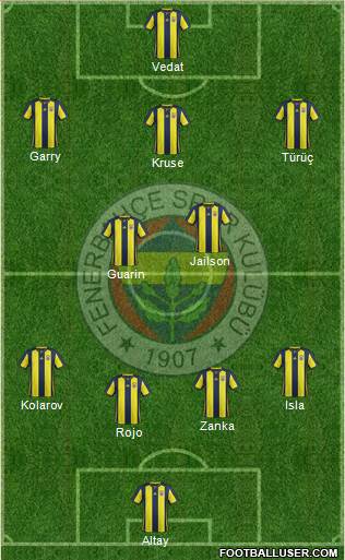 Fenerbahçe SK Formation 2019