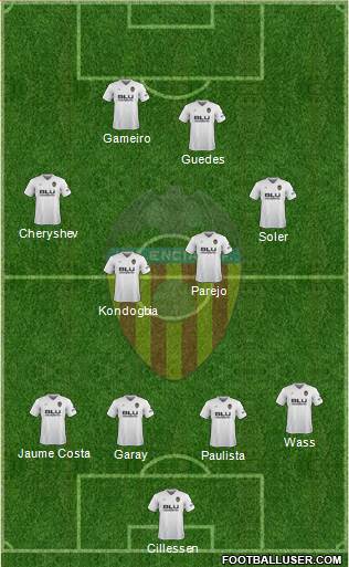 Valencia C.F., S.A.D. Formation 2019