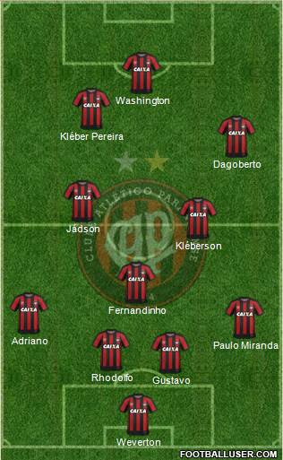 C Atlético Paranaense Formation 2019