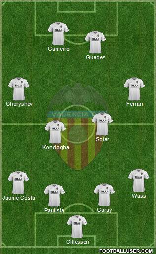 Valencia C.F., S.A.D. Formation 2019