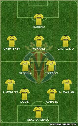 Villarreal C.F., S.A.D. Formation 2019