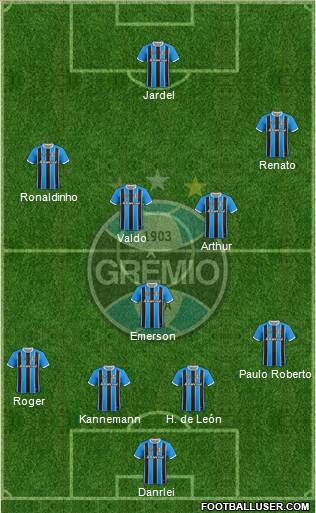 Grêmio FBPA Formation 2019