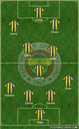 Fenerbahçe SK Formation 2019