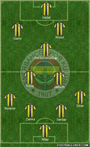 Fenerbahçe SK Formation 2019