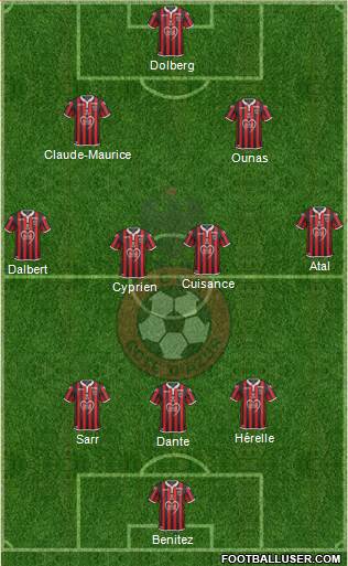 OGC Nice Côte d'Azur Formation 2019