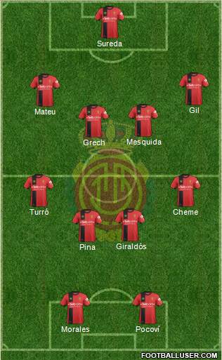 R.C.D. Mallorca S.A.D. Formation 2019