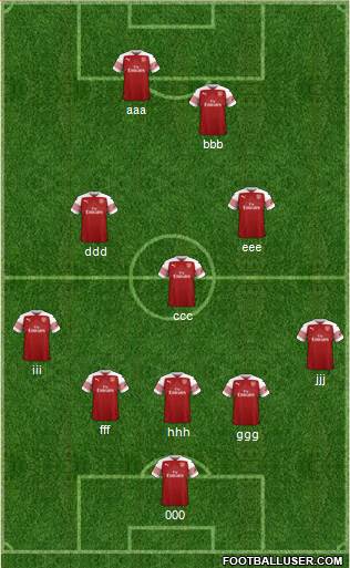 Arsenal Formation 2019