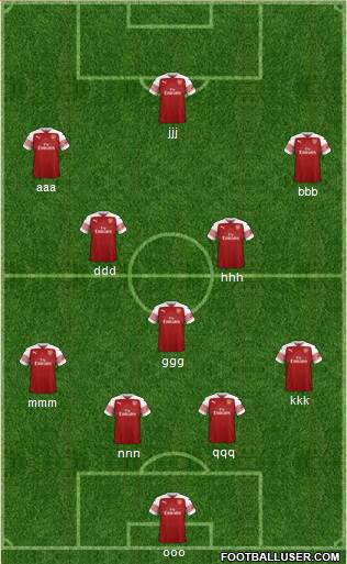 Arsenal Formation 2019