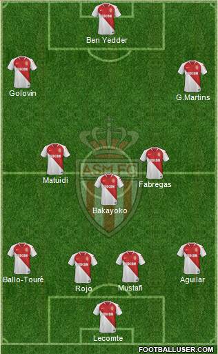 AS Monaco FC Formation 2019