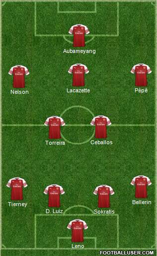 Arsenal Formation 2019