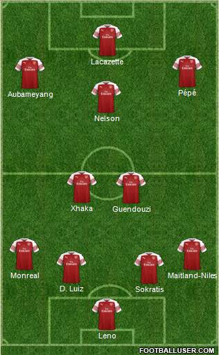 Arsenal Formation 2019