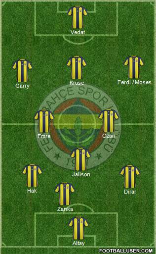 Fenerbahçe SK Formation 2019