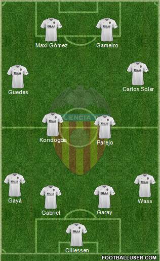 Valencia C.F., S.A.D. Formation 2019