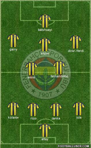 Fenerbahçe SK Formation 2019