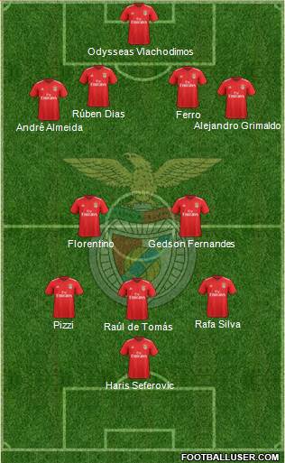 Sport Lisboa e Benfica - SAD Formation 2019