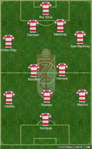 Granada C.F. Formation 2019