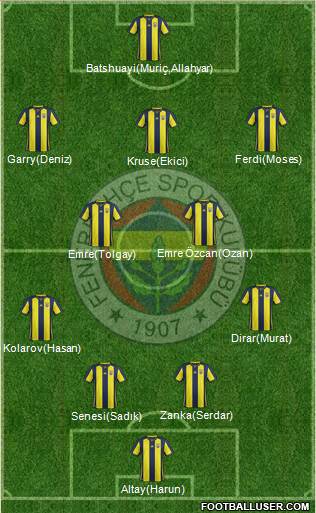 Fenerbahçe SK Formation 2019