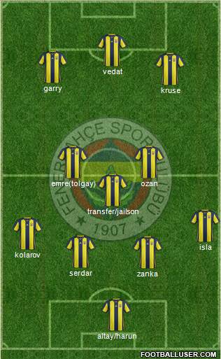 Fenerbahçe SK Formation 2019